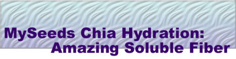 Chia Seed Hydration Article Header